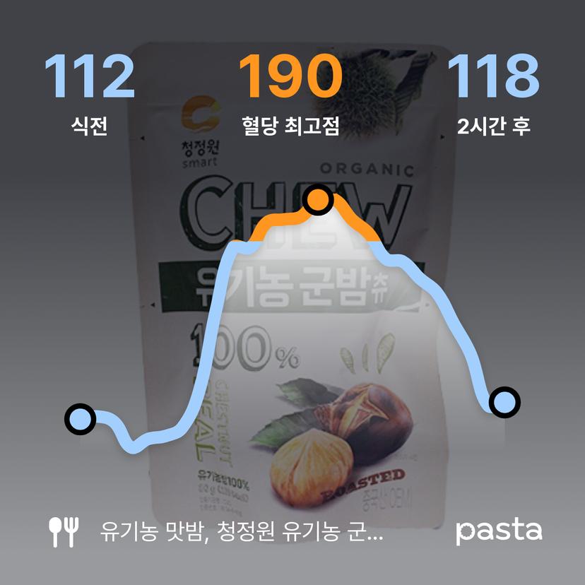 feed image