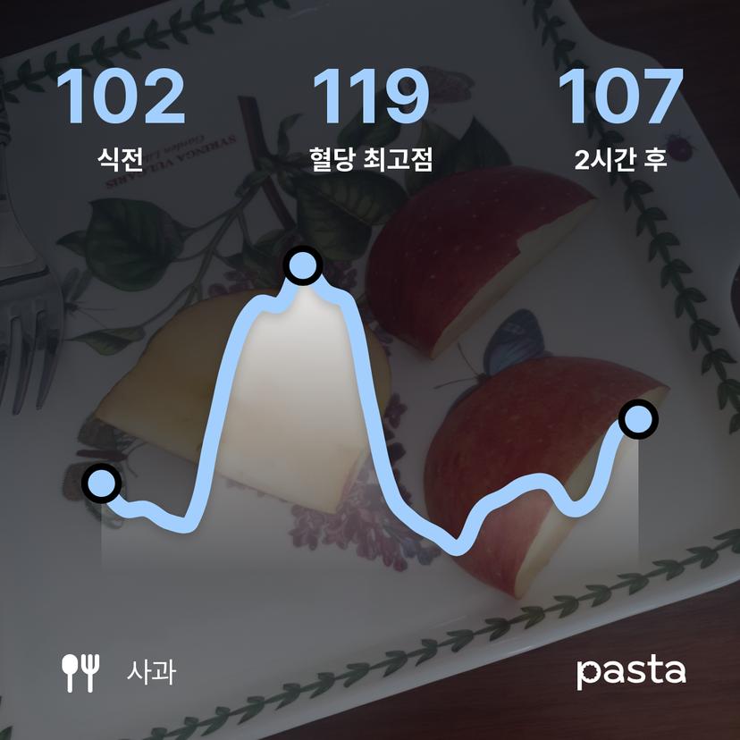 feed image