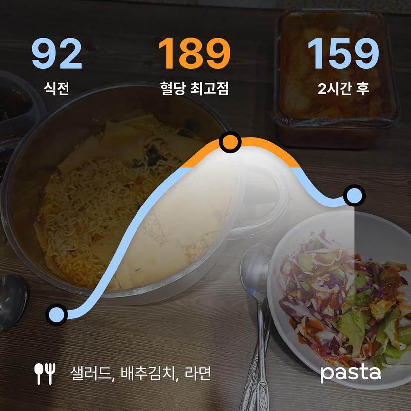 feed image