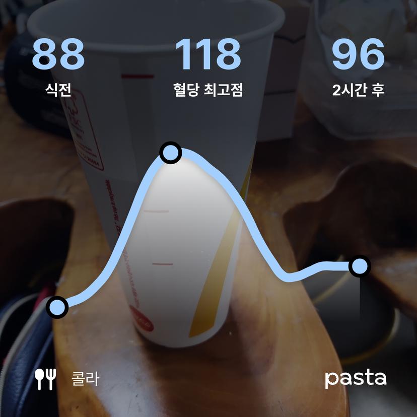 feed image