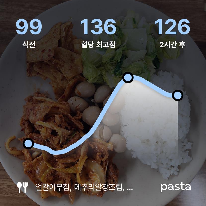 feed image
