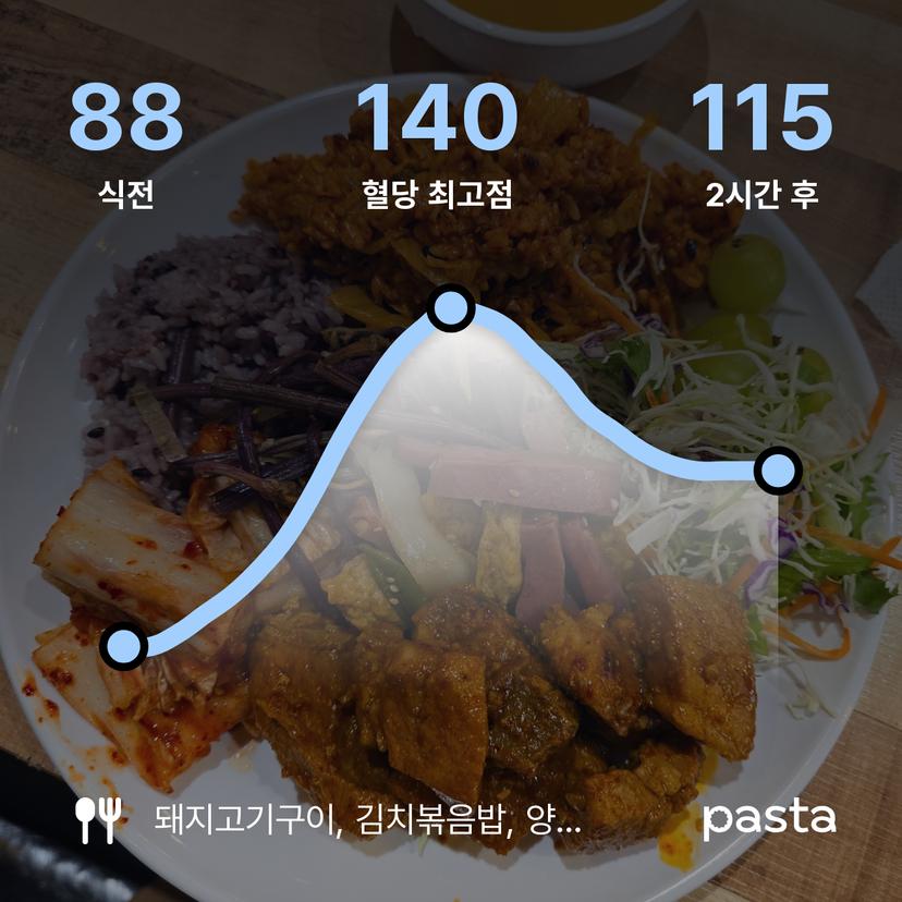 feed image