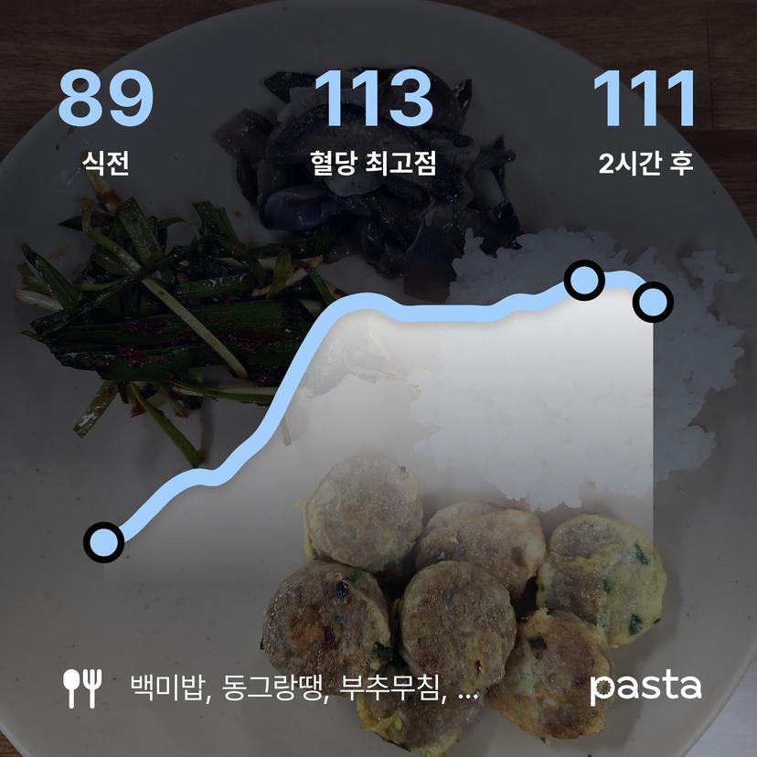 feed image