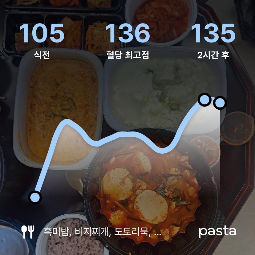 feed image