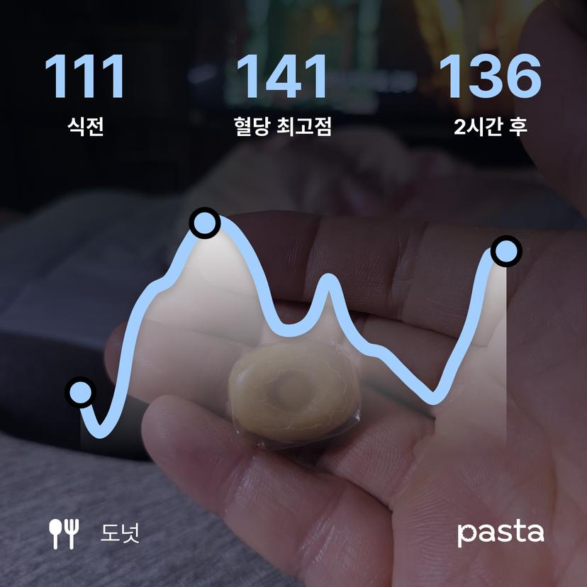 feed image