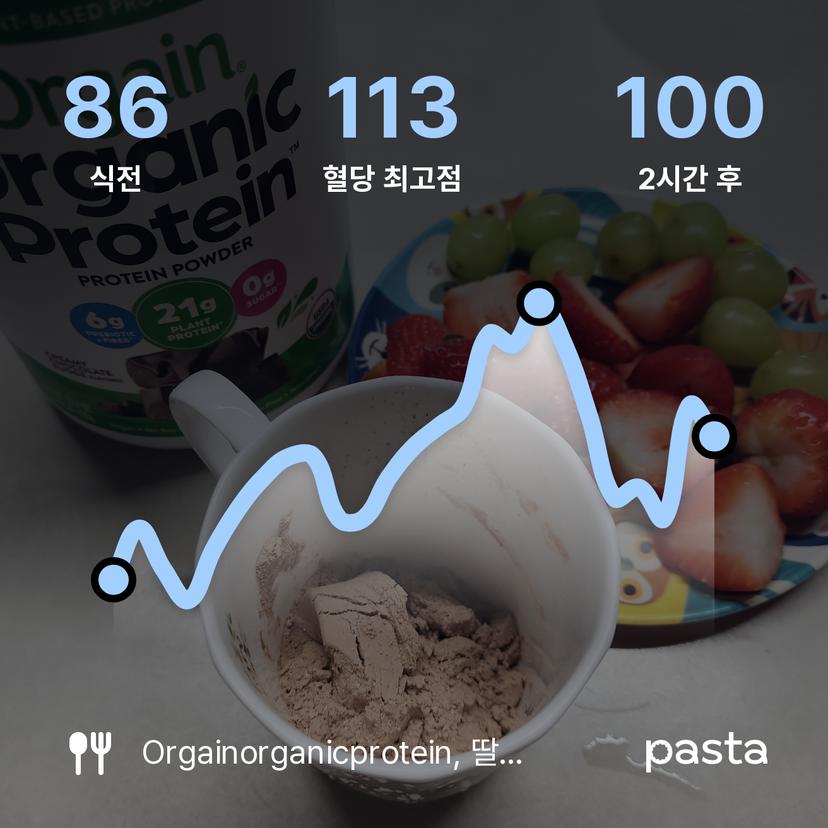 feed image