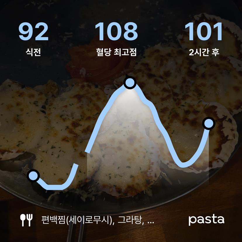 feed image