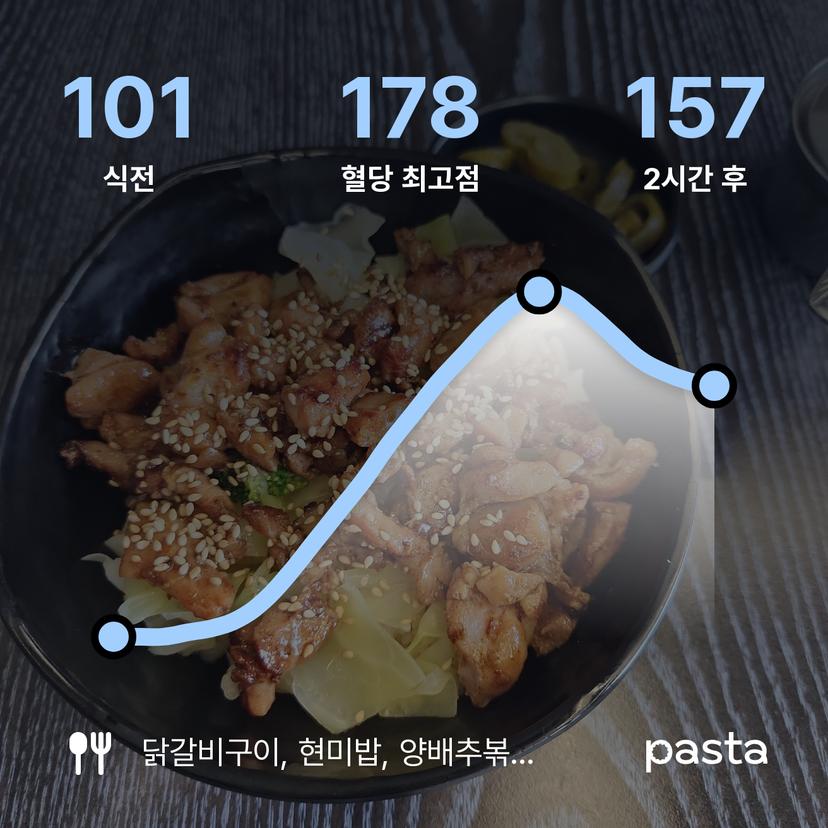feed image