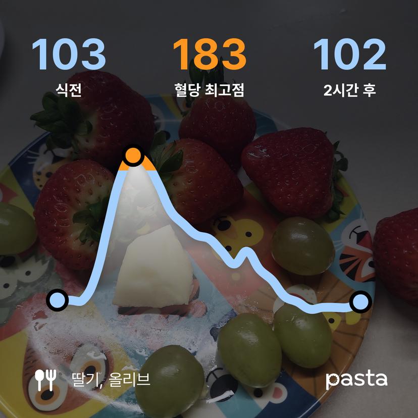 feed image