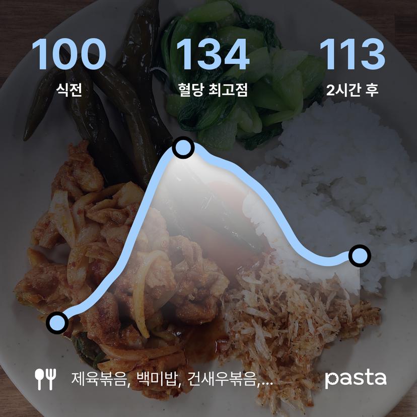 feed image