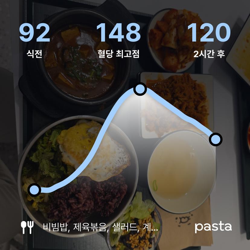 feed image