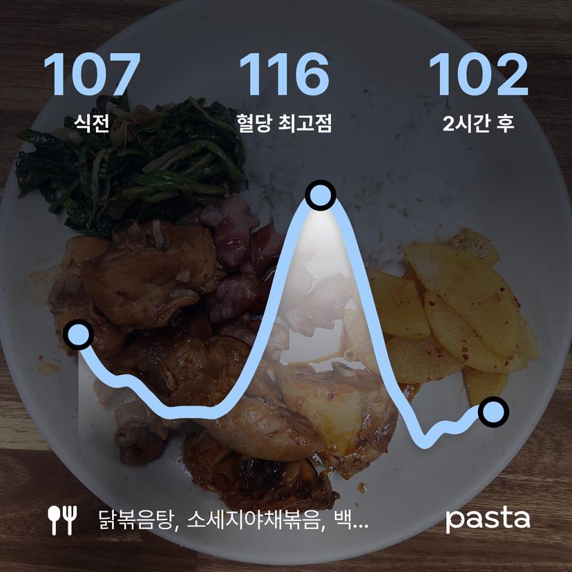 feed image