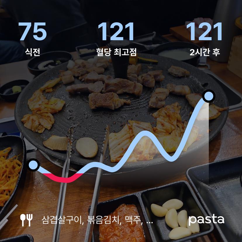feed image