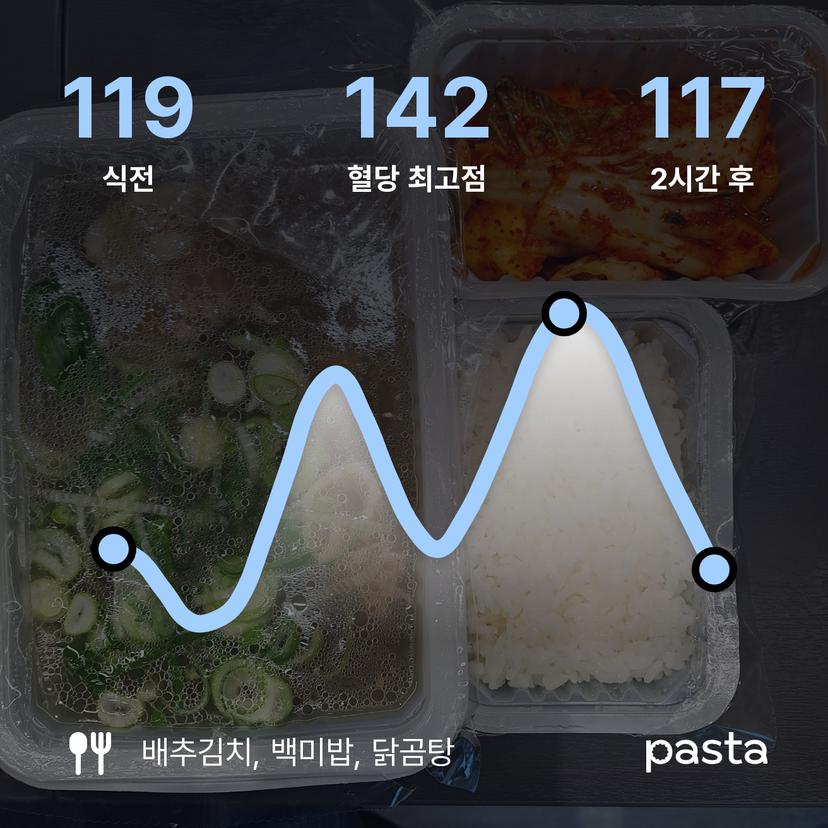 feed image