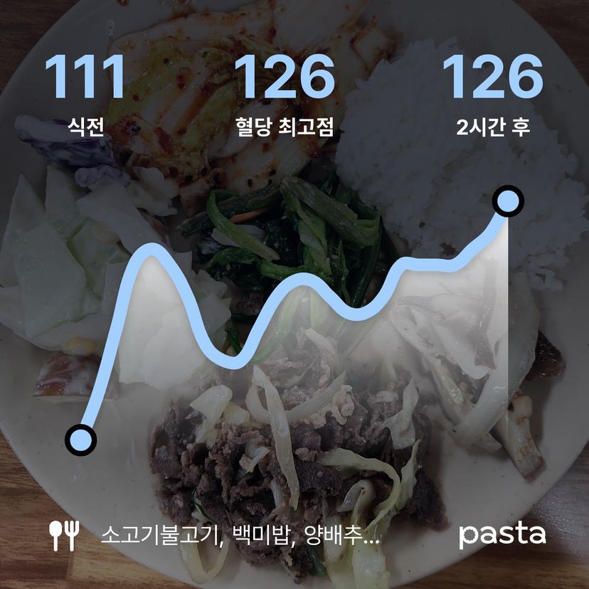 feed image