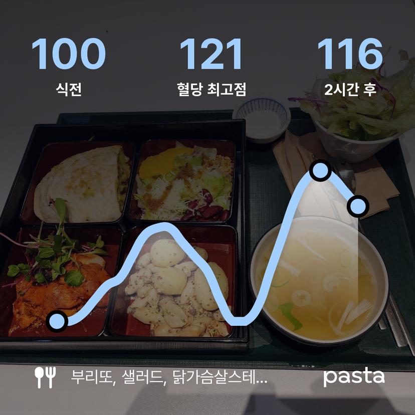 feed image