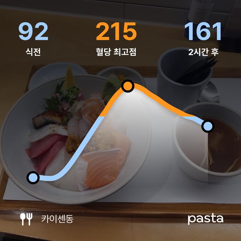 feed image
