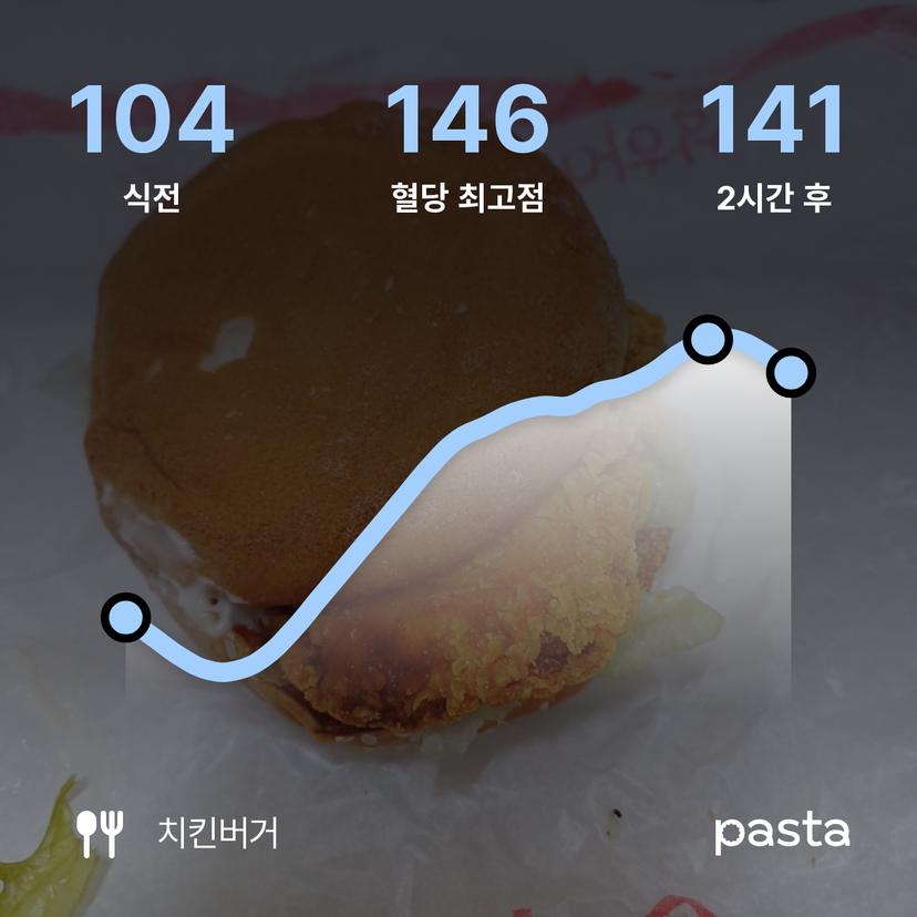 feed image