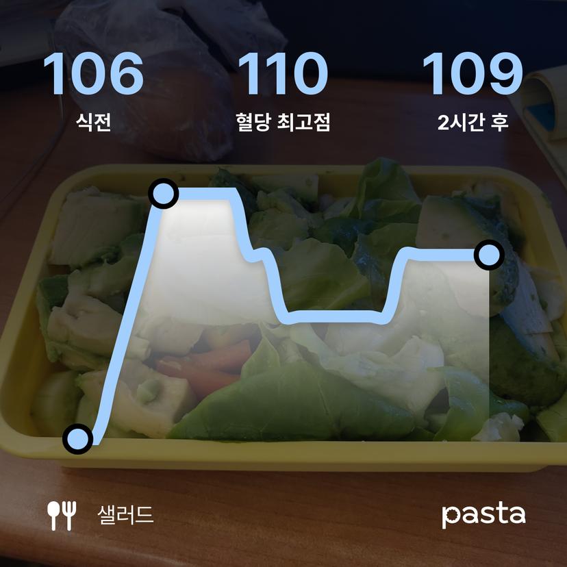 feed image