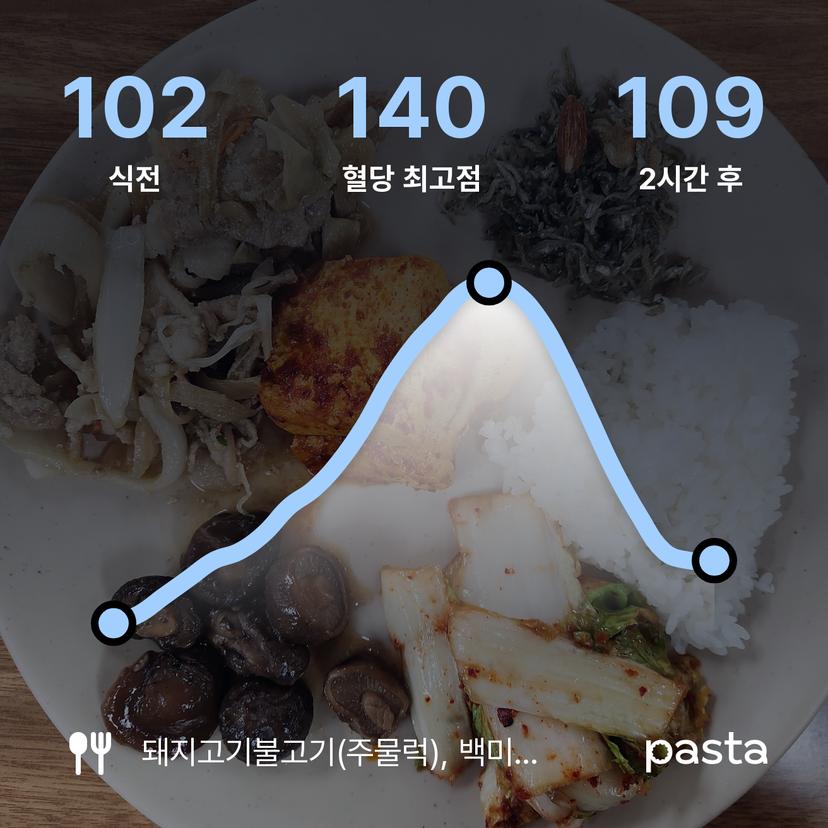 feed image