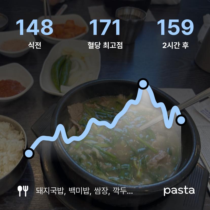 feed image