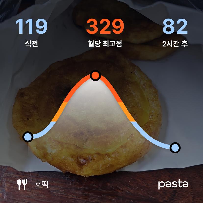 feed image