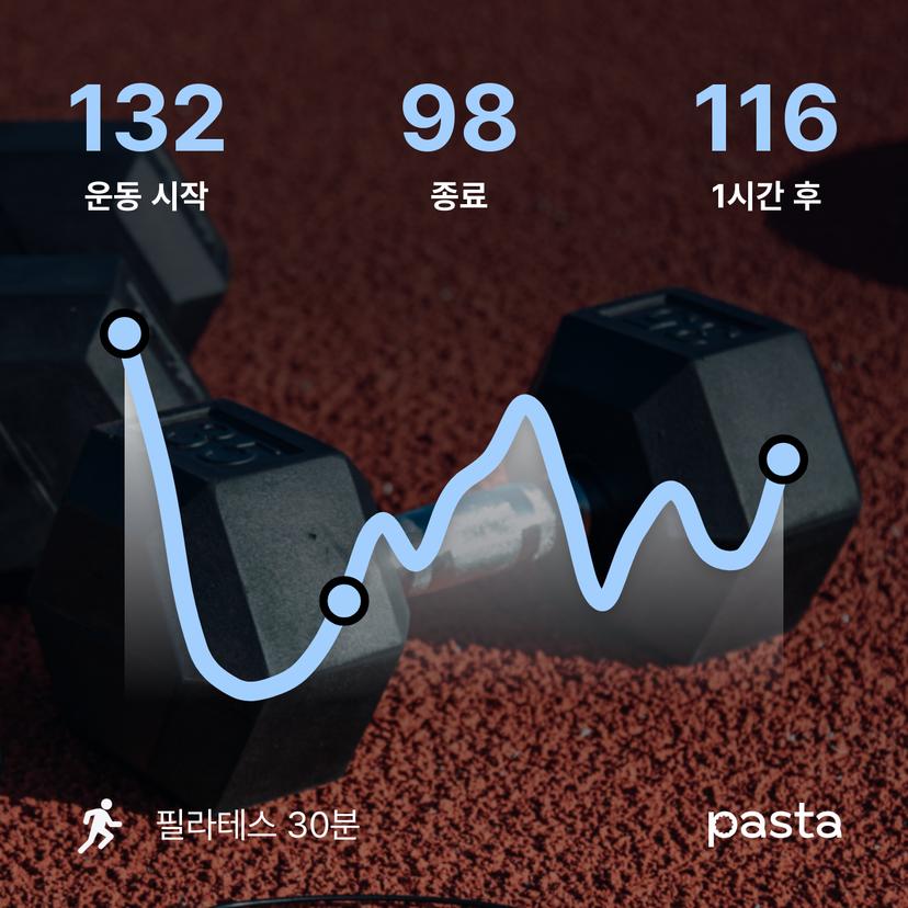 feed image