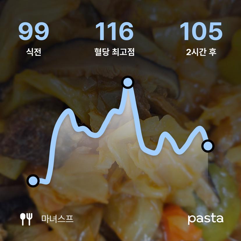 feed image