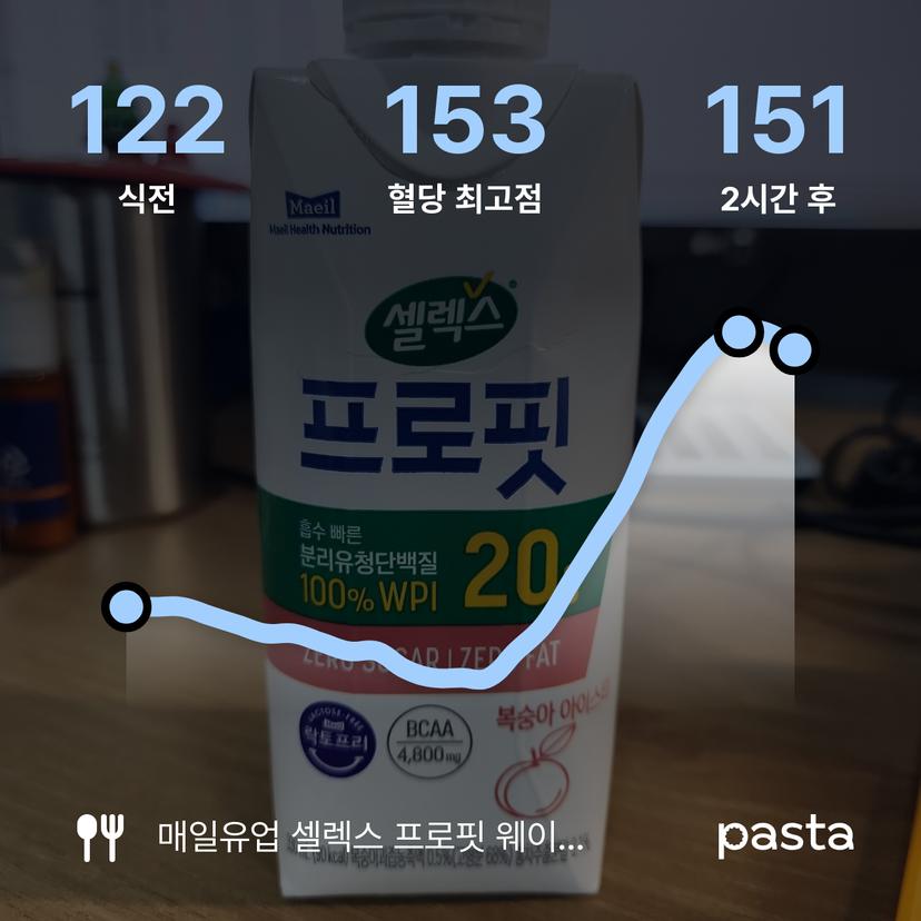 feed image