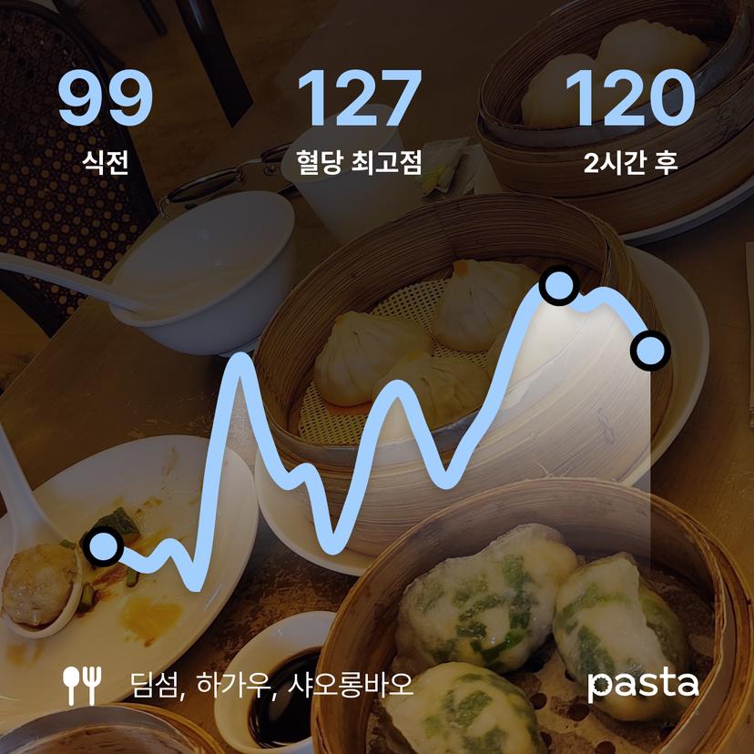 feed image