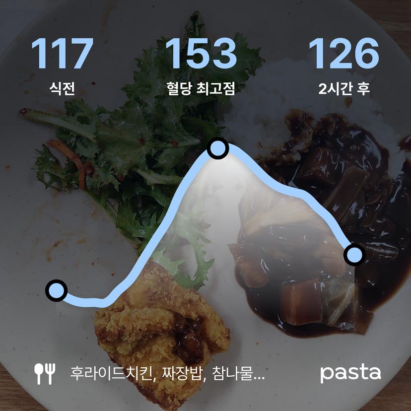 feed image