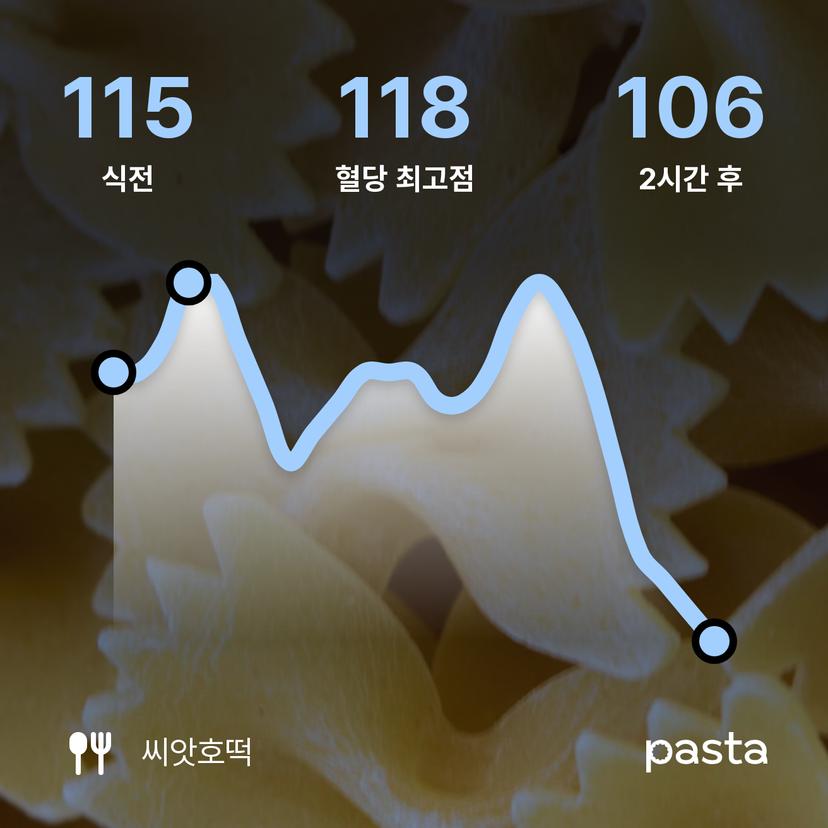 feed image