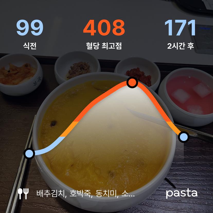 feed image