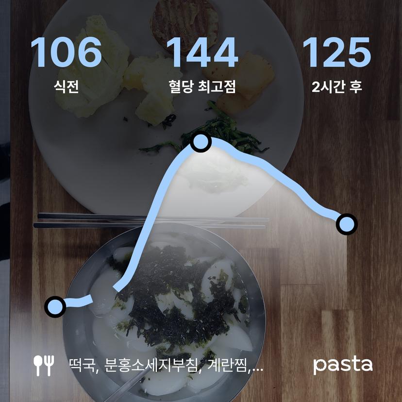 feed image