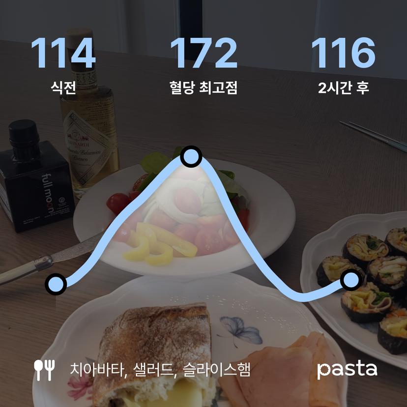 feed image