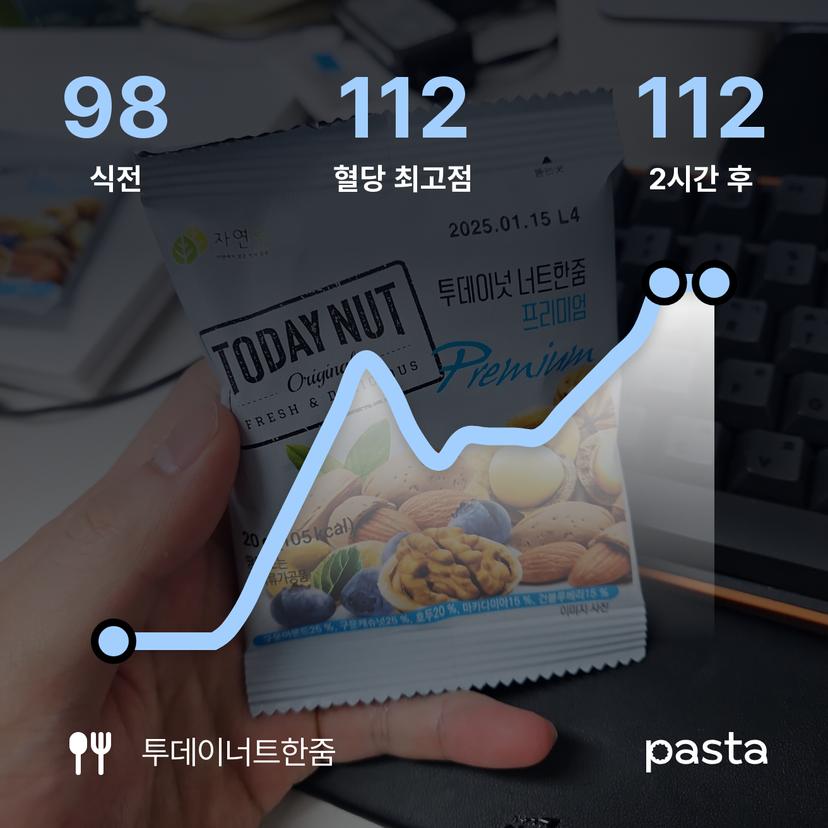 feed image