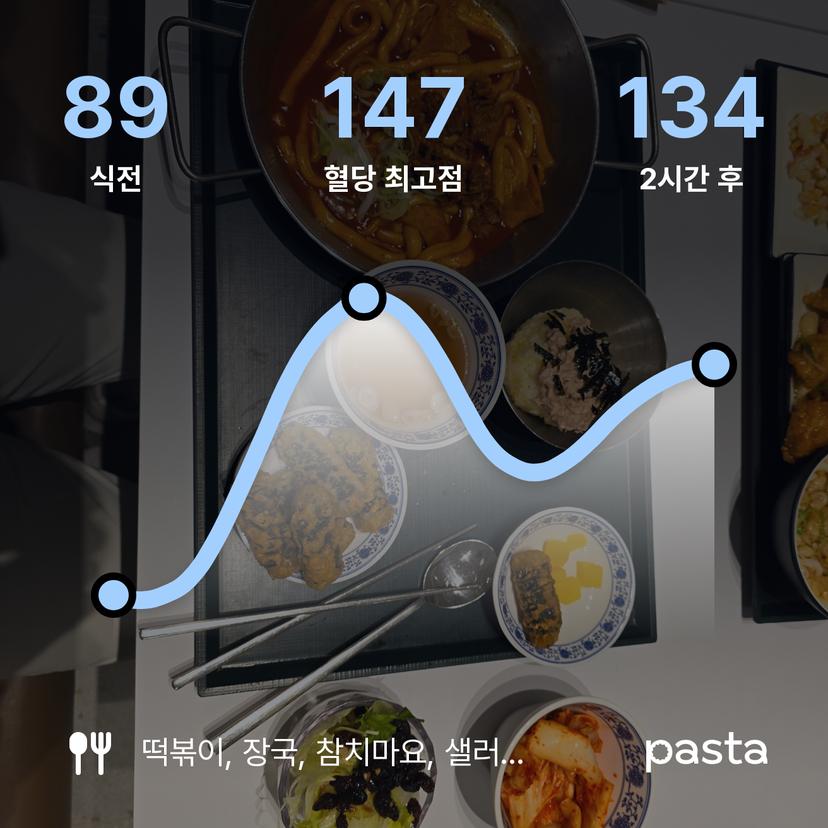 feed image