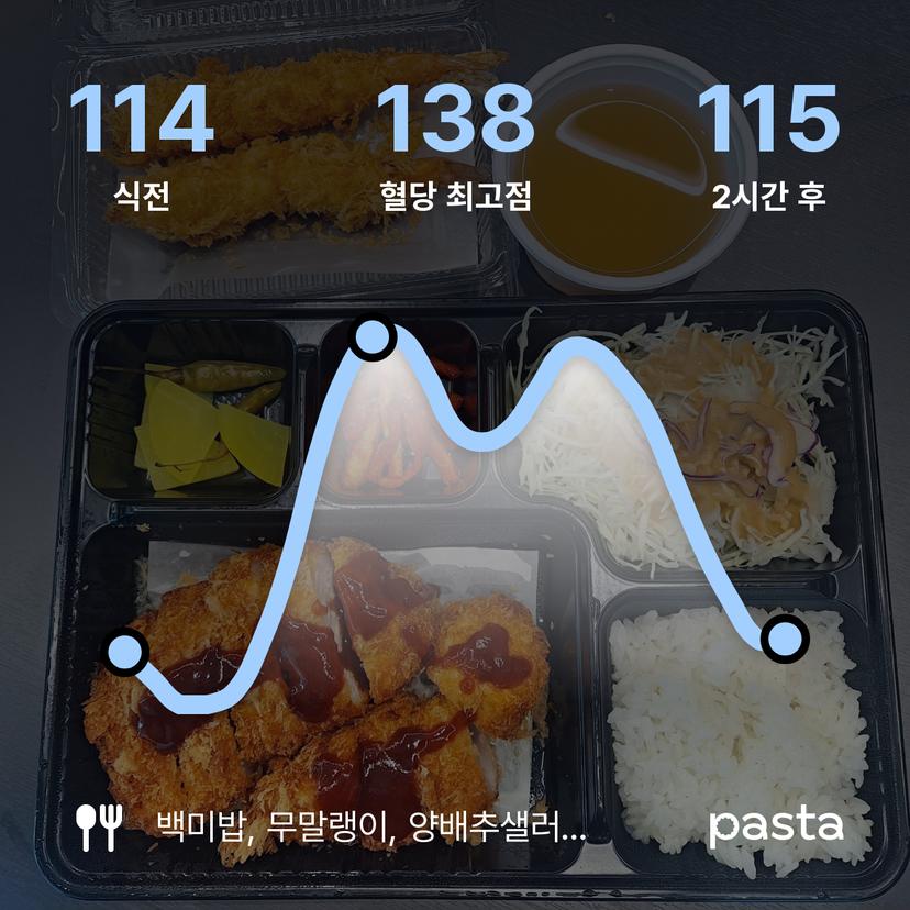 feed image