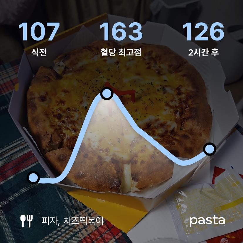 feed image