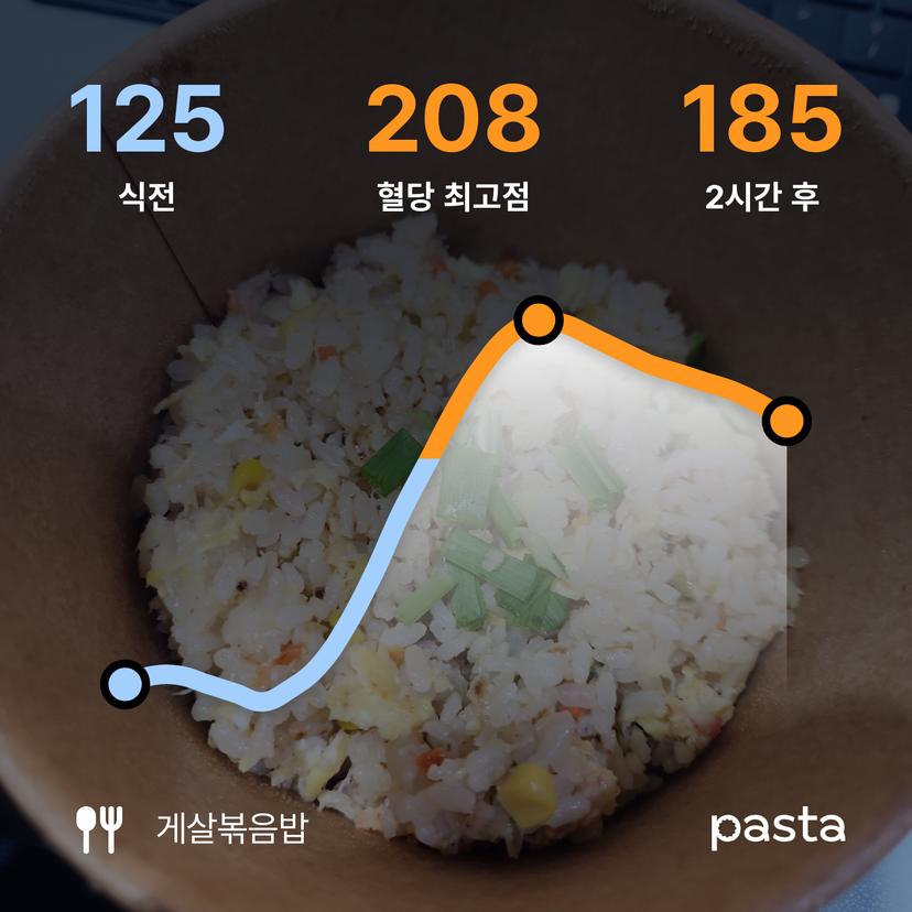 feed image