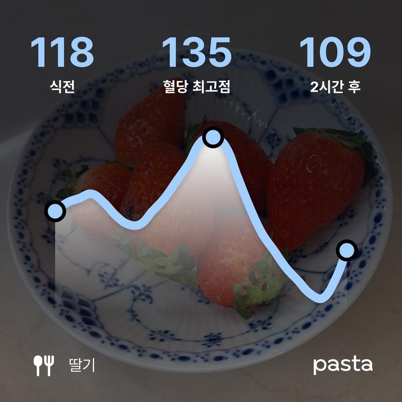 feed image