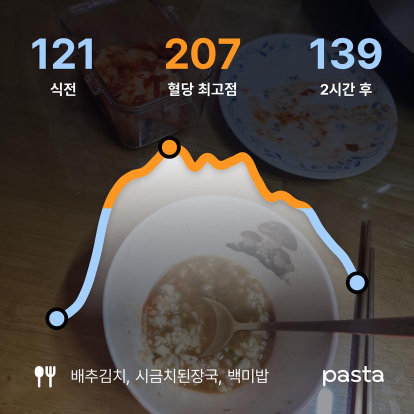 feed image