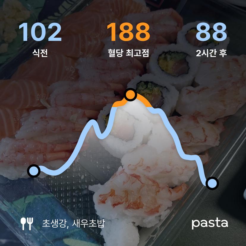 feed image