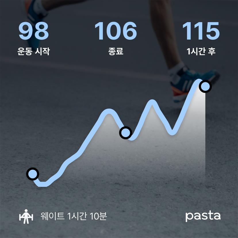 feed image