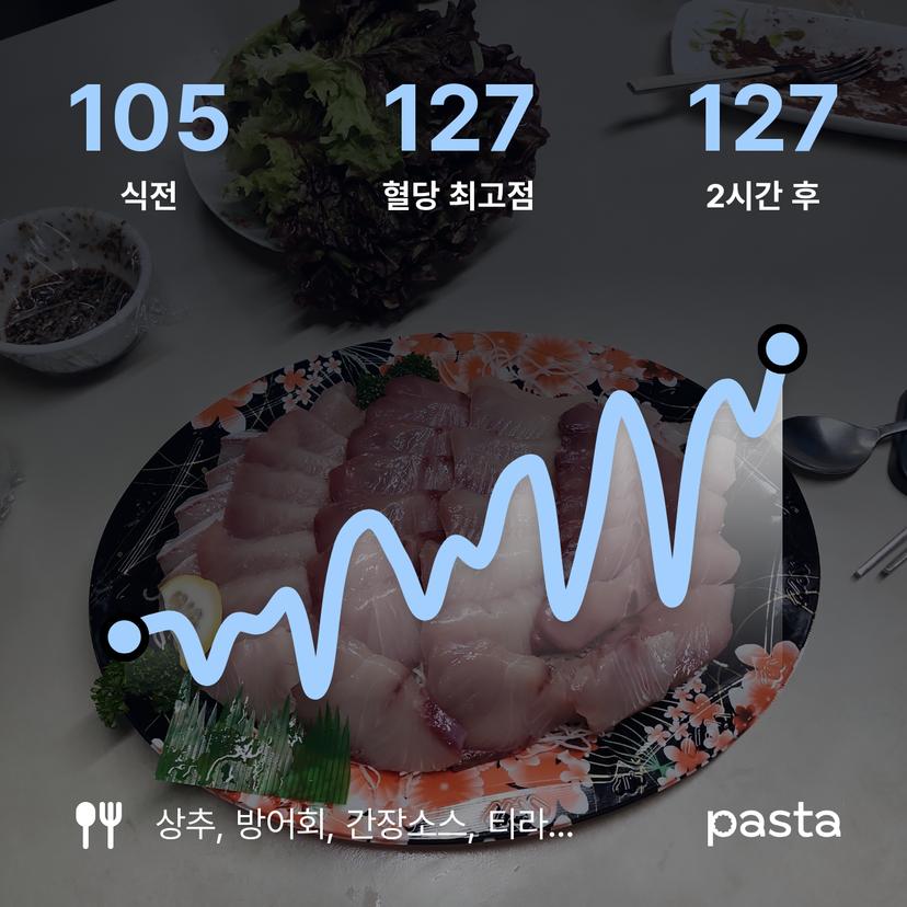 feed image