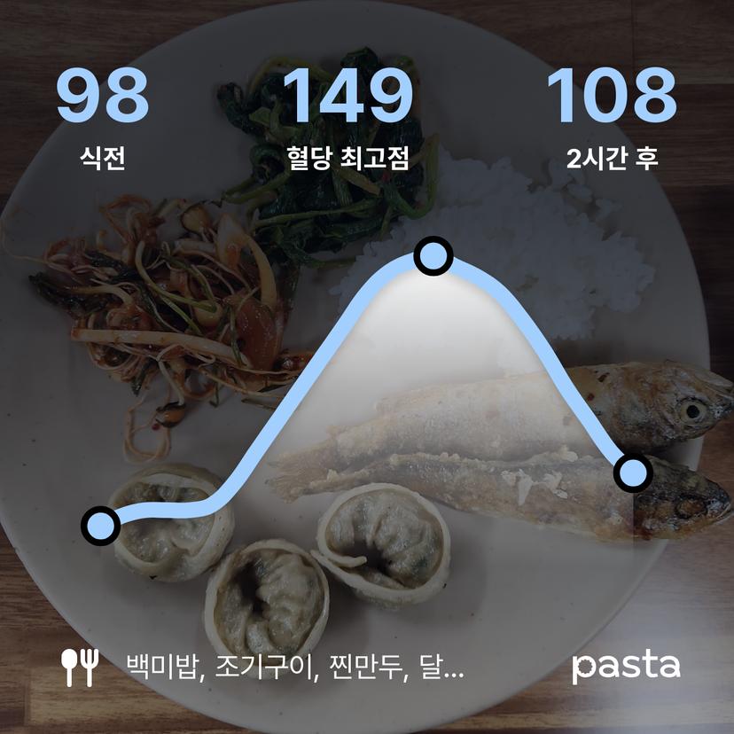 feed image