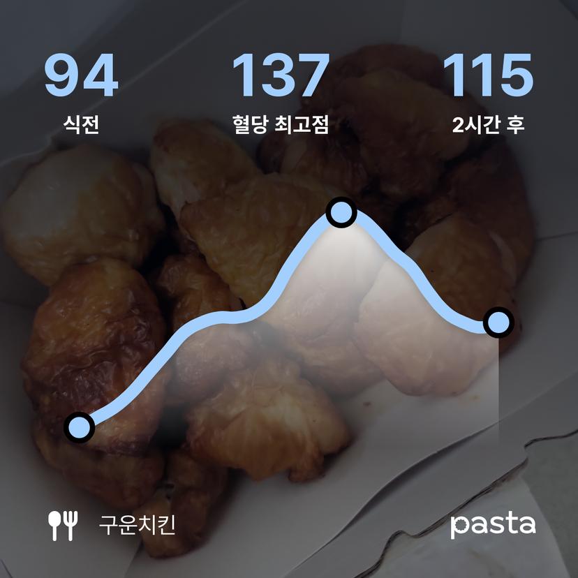 feed image