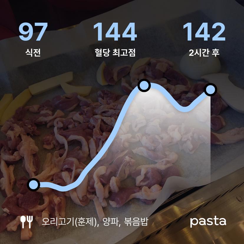 feed image
