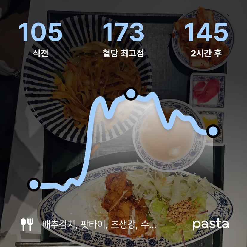 feed image