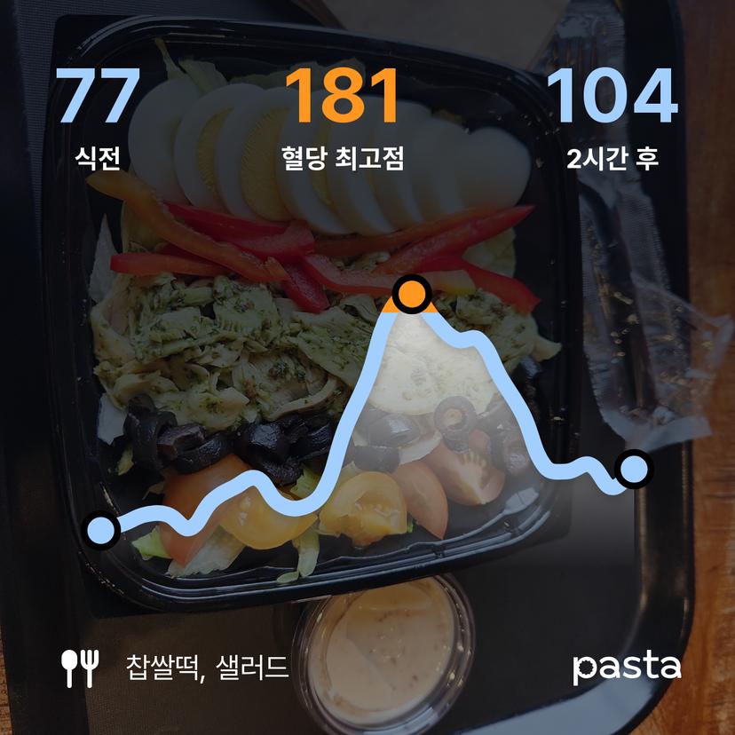 feed image